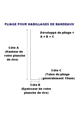 Pliage Habillage de bandeaux Must-Have